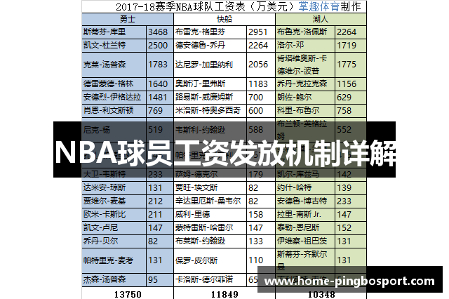 NBA球员工资发放机制详解